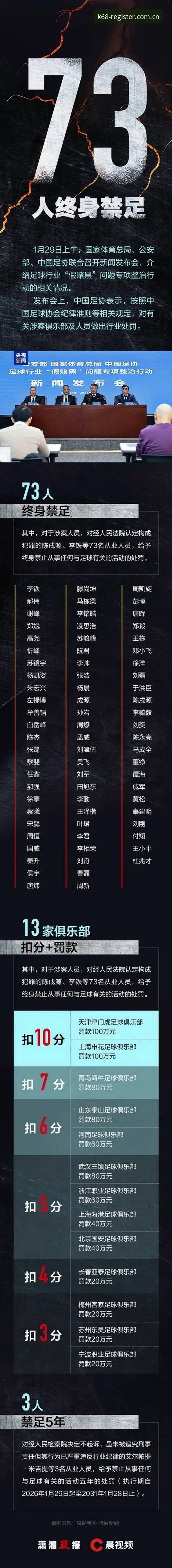 中国足协第三批禁足名单公布，KK体育用户如何快速获取最新赛事信息？