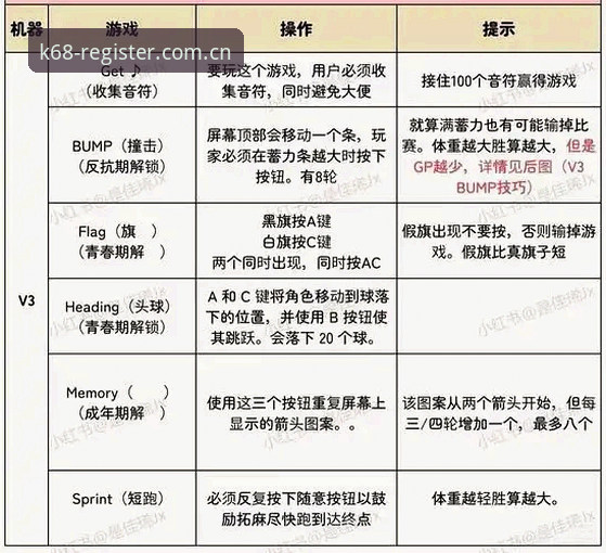KK体育平台最新动态：K体育手机App技术评测全流程解析