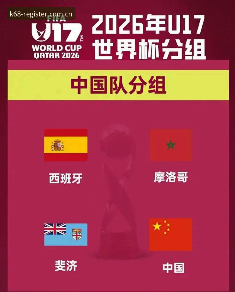 U17世界杯抽签揭晓，中国男女足分组形势详解
